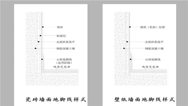 石材節(jié)點的示意圖